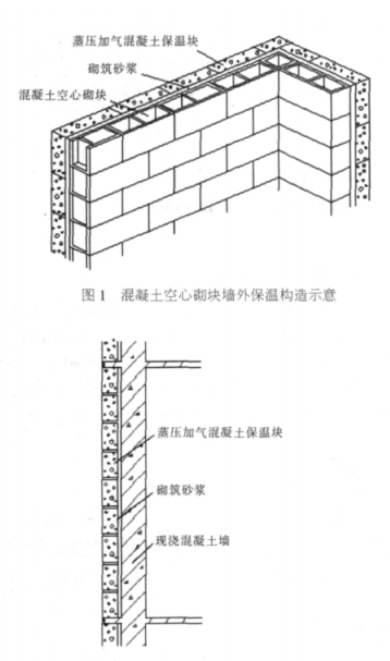 黄龙蒸压加气混凝土砌块复合保温外墙性能与构造